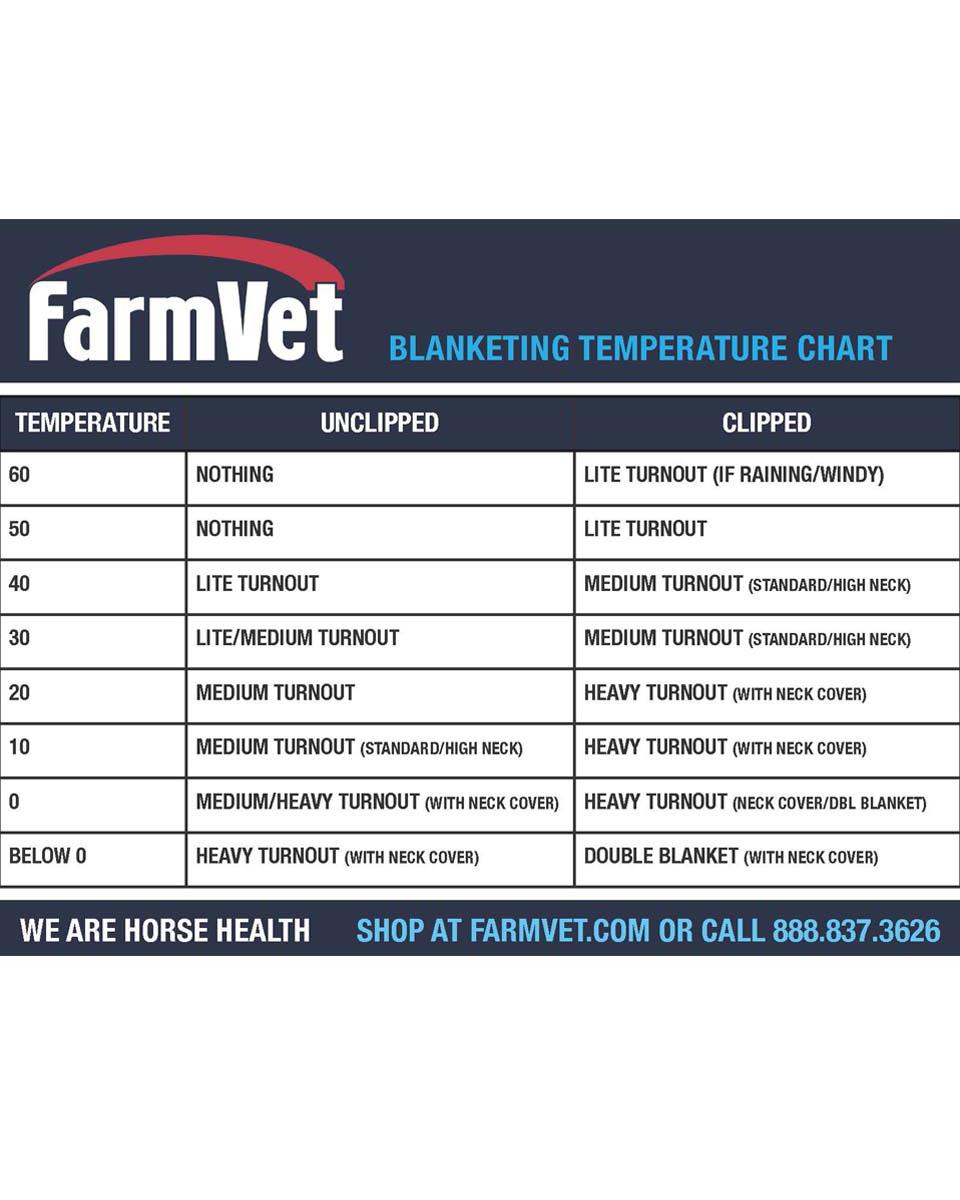 Blanket Sizing Chart