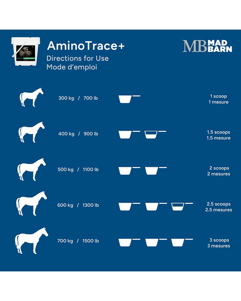 Mad Barn AminoTrace+ Directions for use