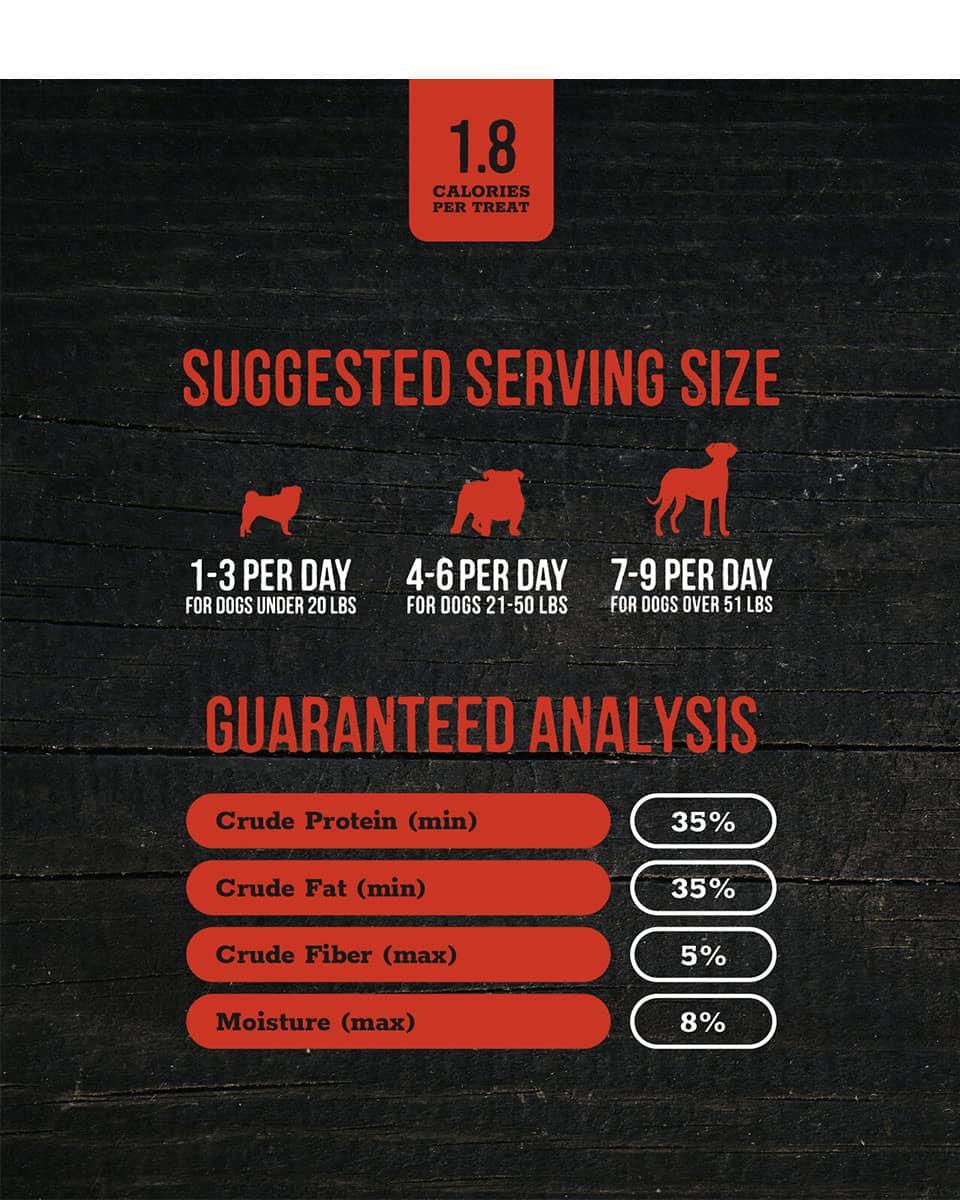 Wholesome Pride Raw Freeze-Dried Beef & Liver Dog Treats