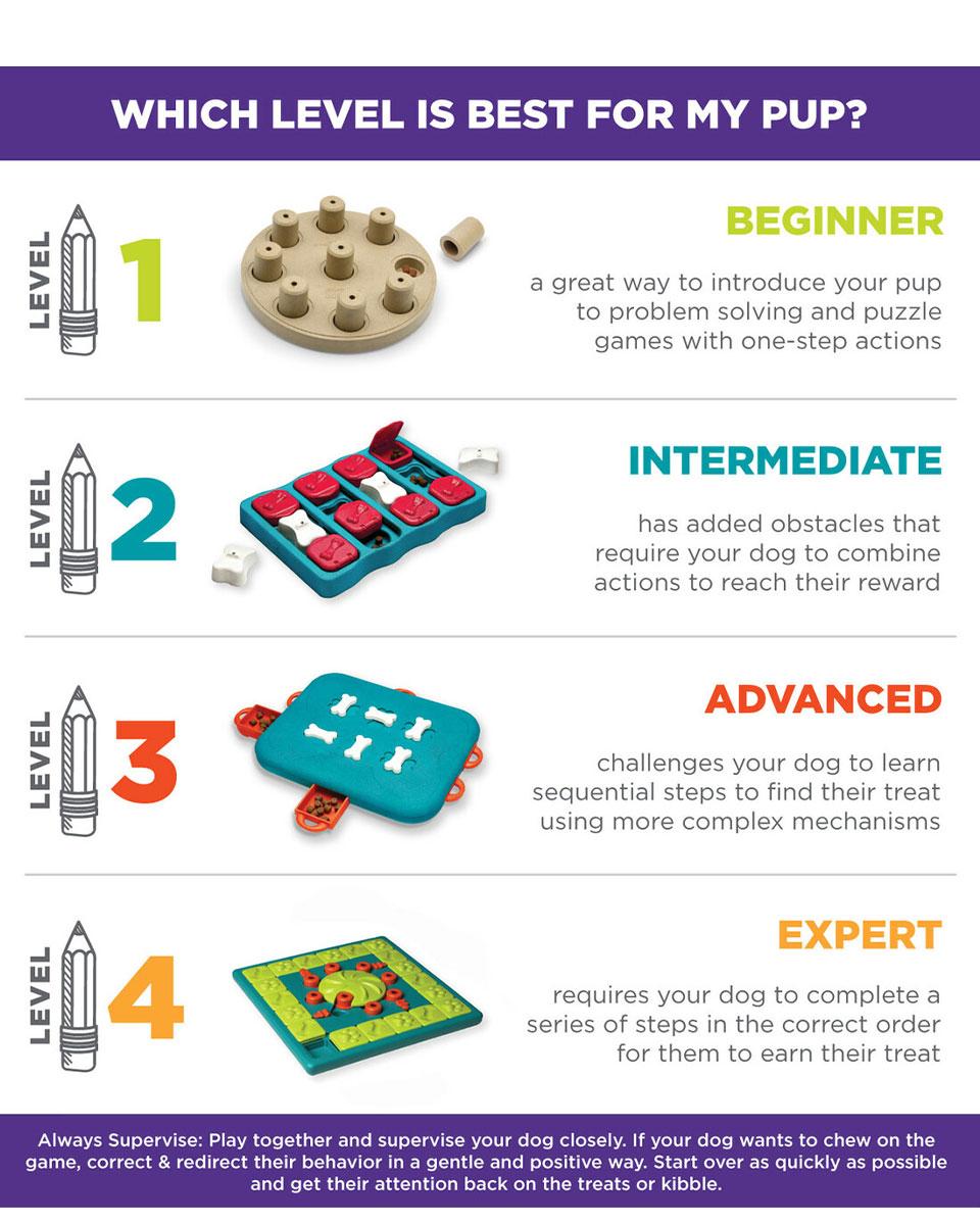 Challenge Slider Interactive Puzzle Dog Toy from Nina Ottosson
