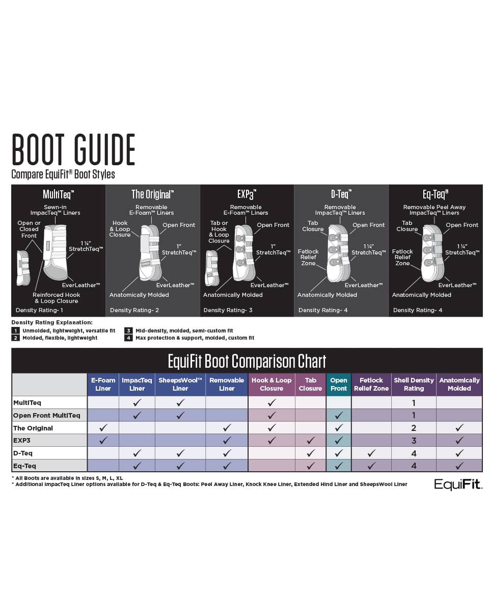 EquiFit Boot Guide Comparison