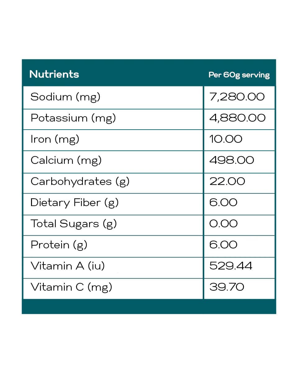 Gallagher's Water No Sugar Added Nutrients label