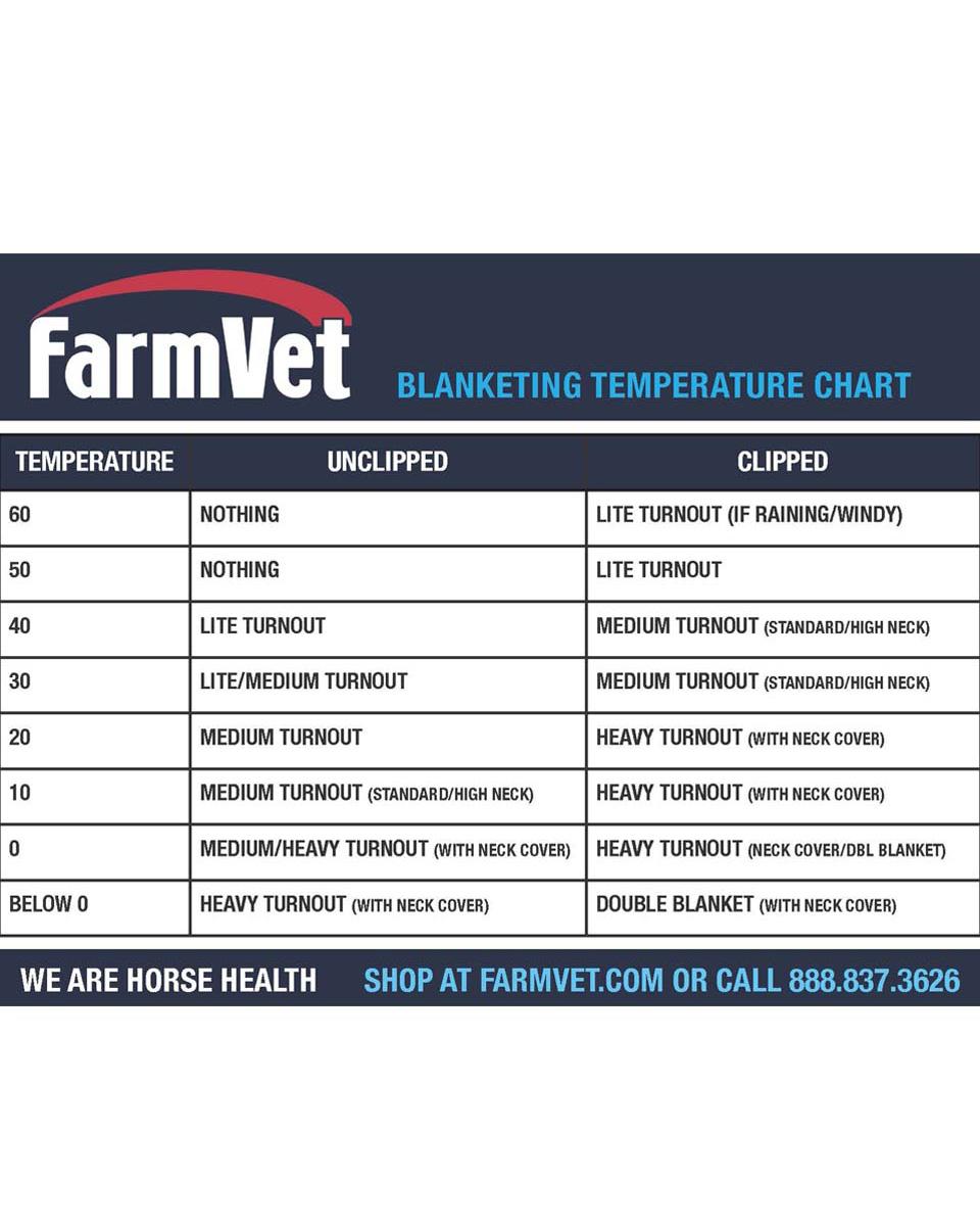 Blanket Sizing Chart