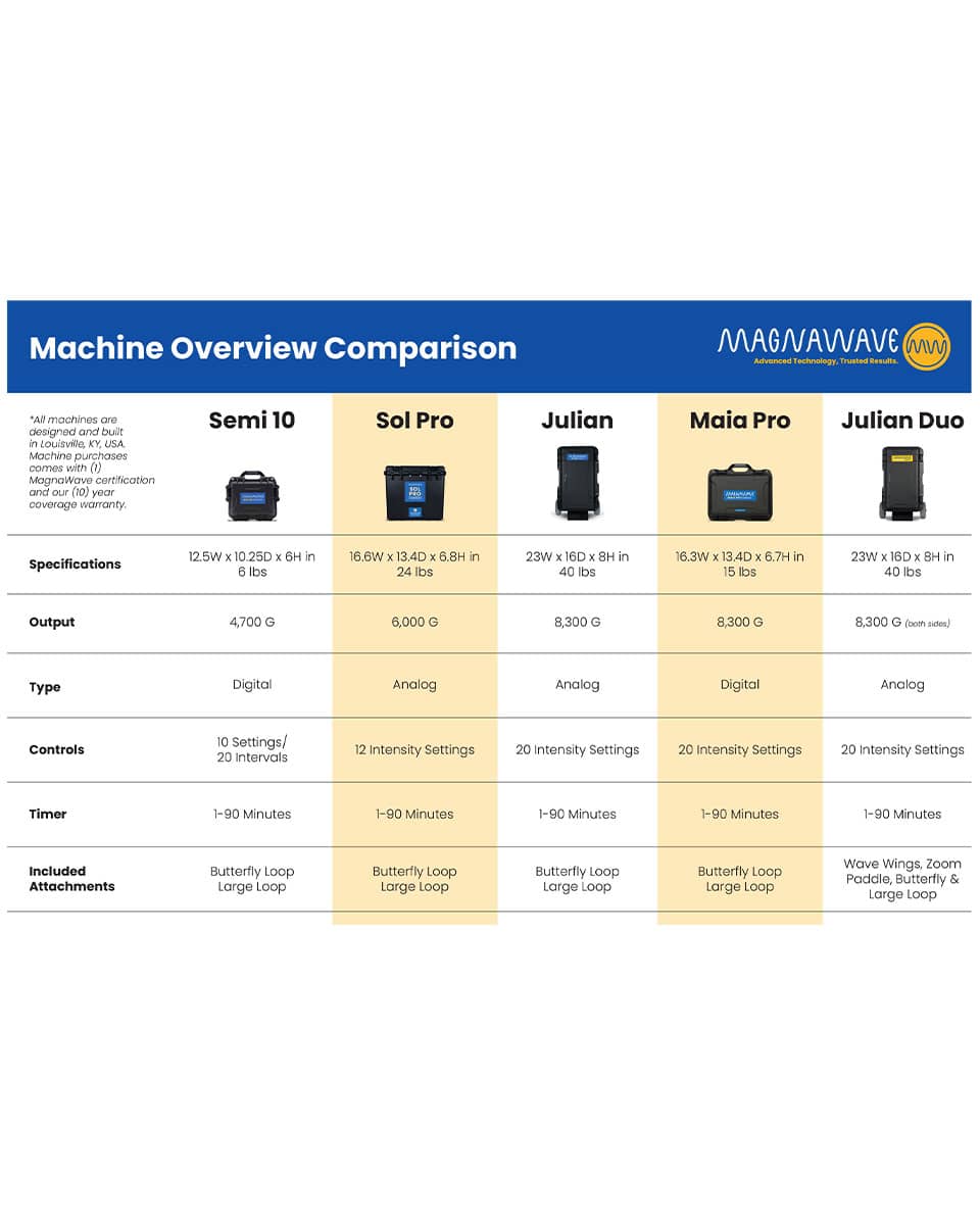 Magnawave Machine Comparison Chart