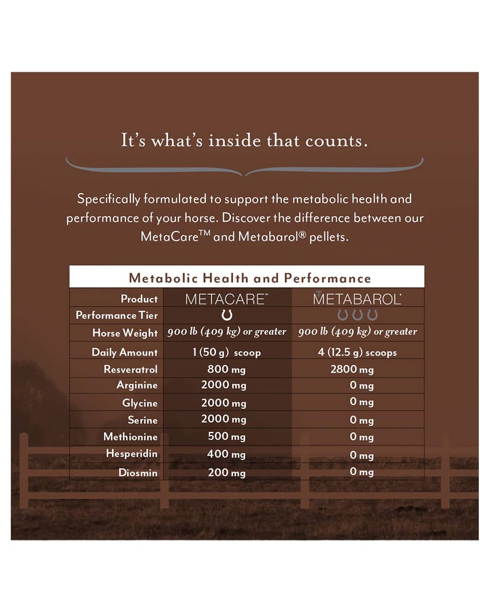 Equithrive MetaCare Ingredients Label