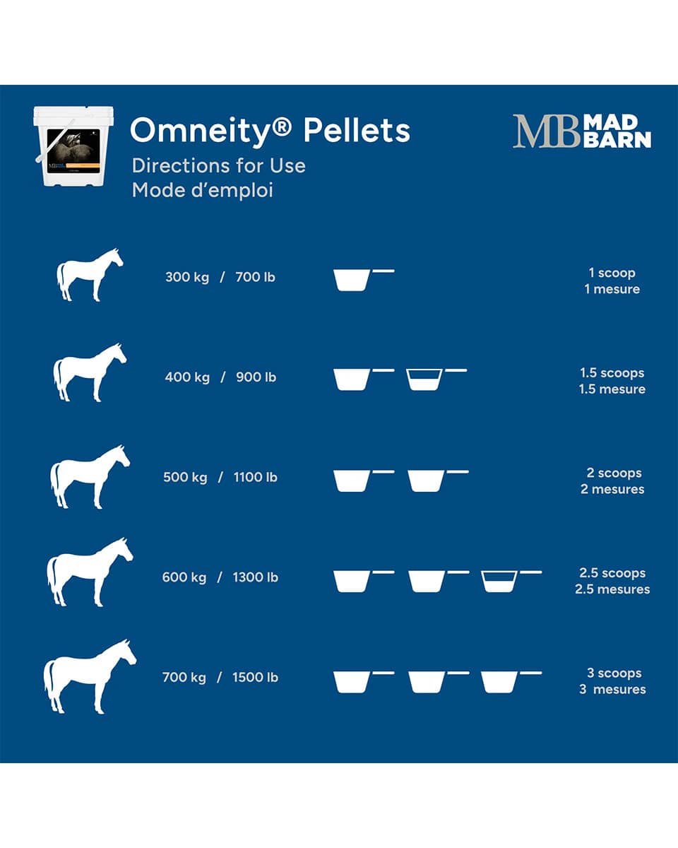 Mad Barn Omneity P Pellets vitamin and mineral supplement for horses - directions for use